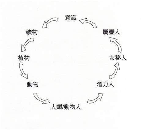 新紀元運動|新紀元運動